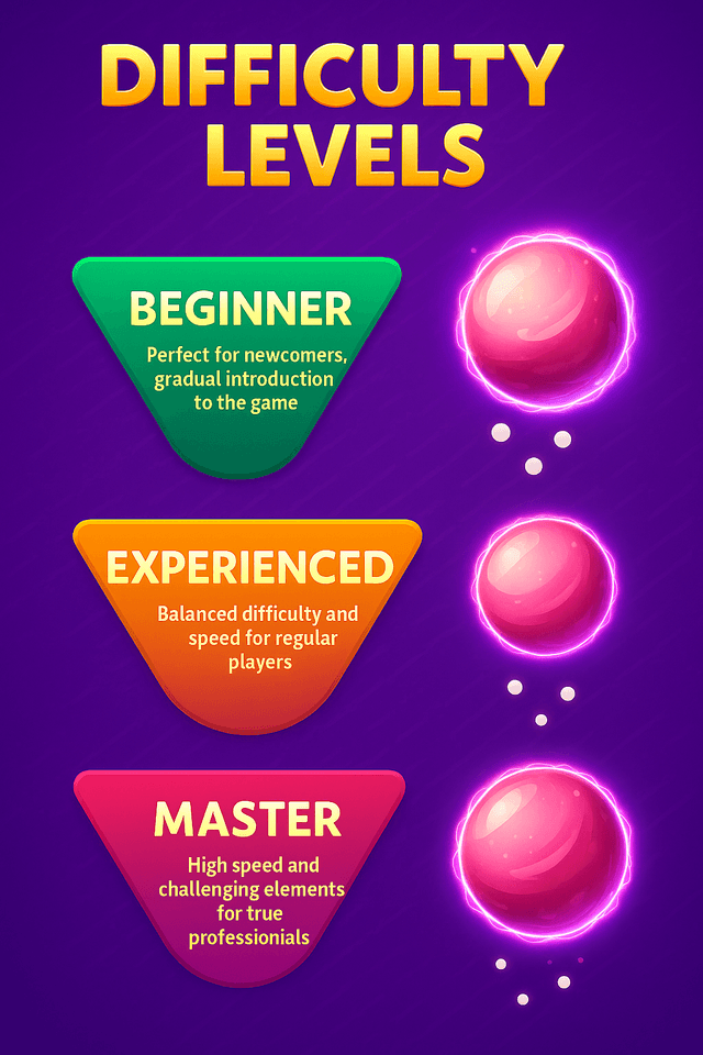 Difficulty Levels